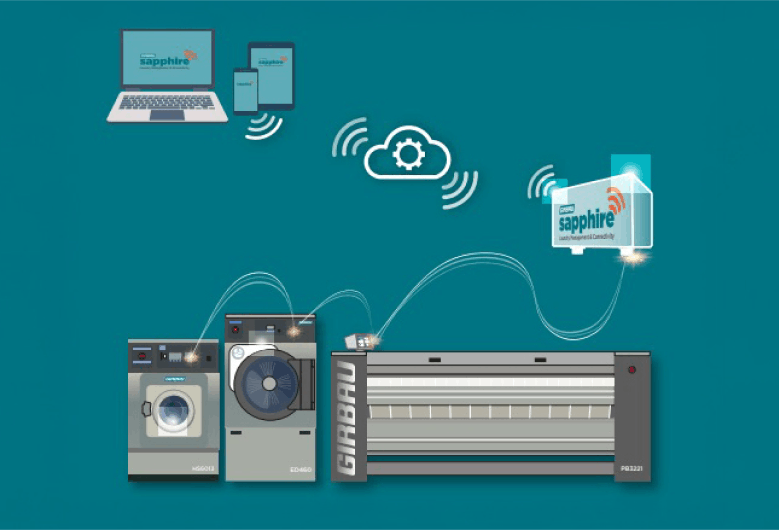 Systems & software